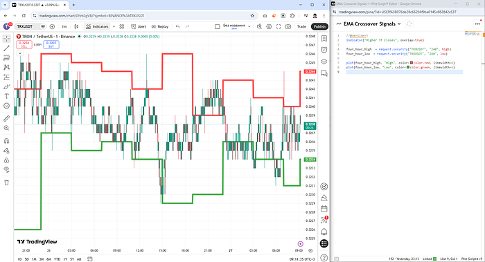 liquidity_short_at_4h_low